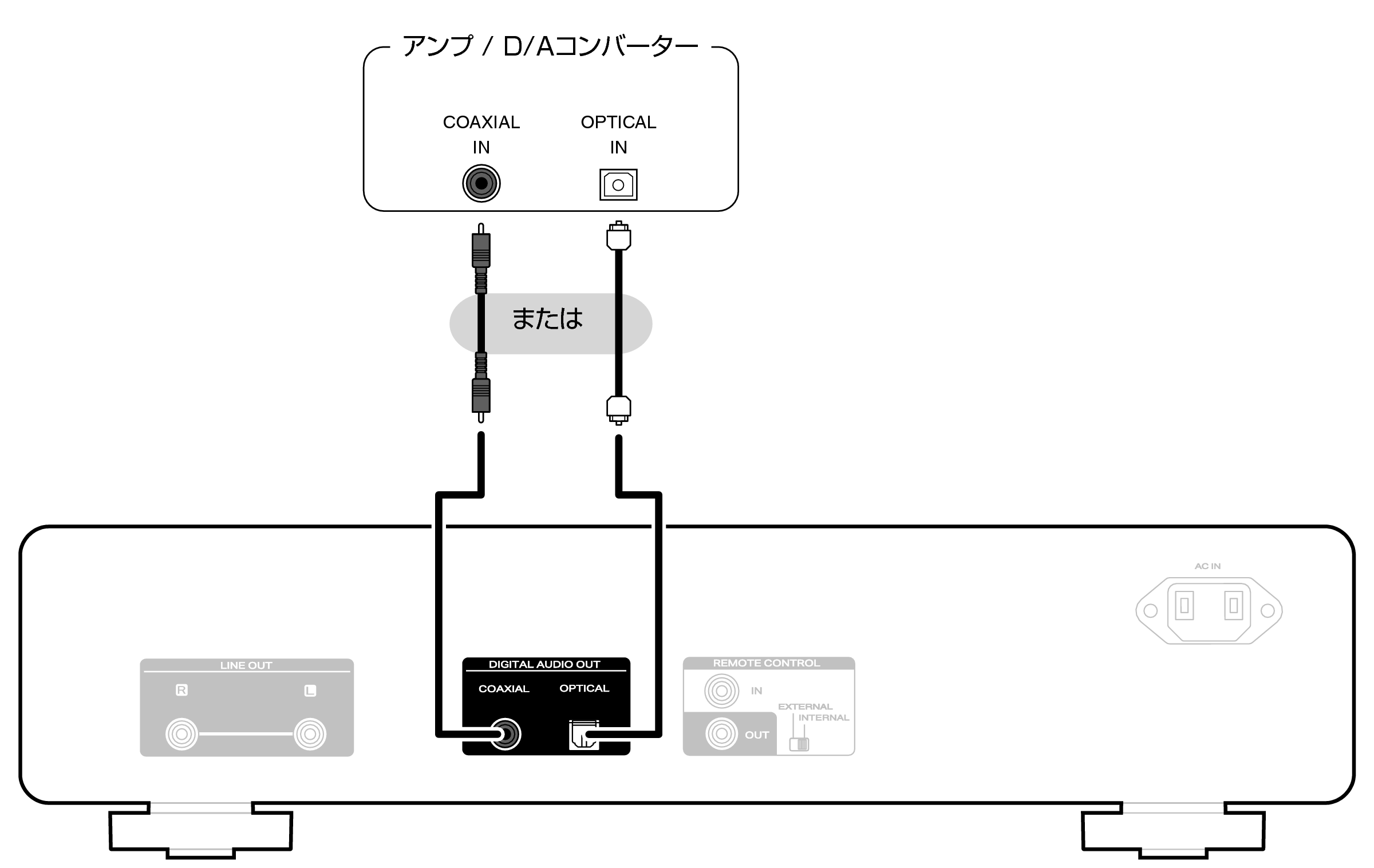 Conne DigitalOut CD70